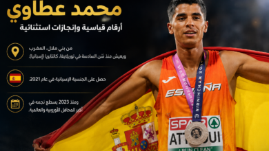 محمد عطاوي.. بطل الأرقام القياسية